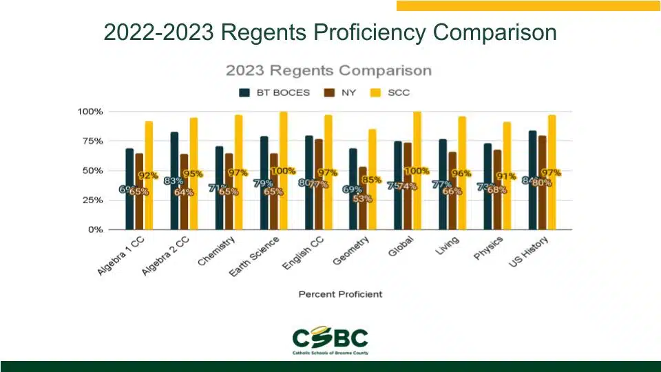 3-8 NYS Assessments& Regents 3-8 NYS Assessments& Regents